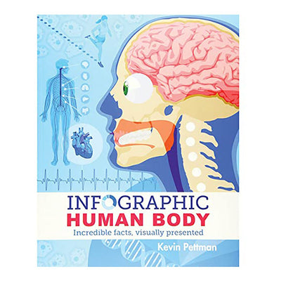Infographic Human body | Books